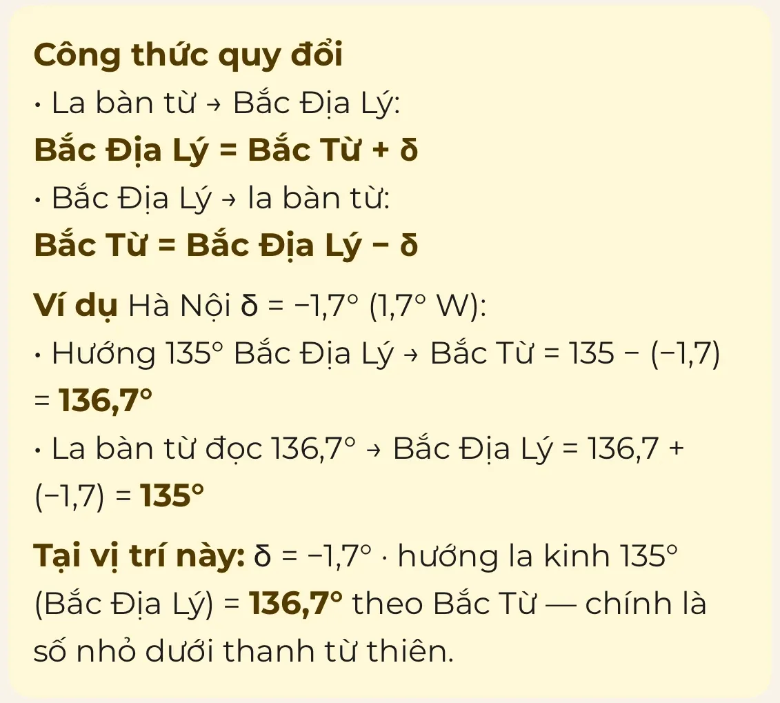 Ảnh màn hình thật: khối Công thức quy đổi trong hộp Độ từ thiên — hai công thức, ví dụ Hà Nội 135° → 136,7° và dòng Tại vị trí này.