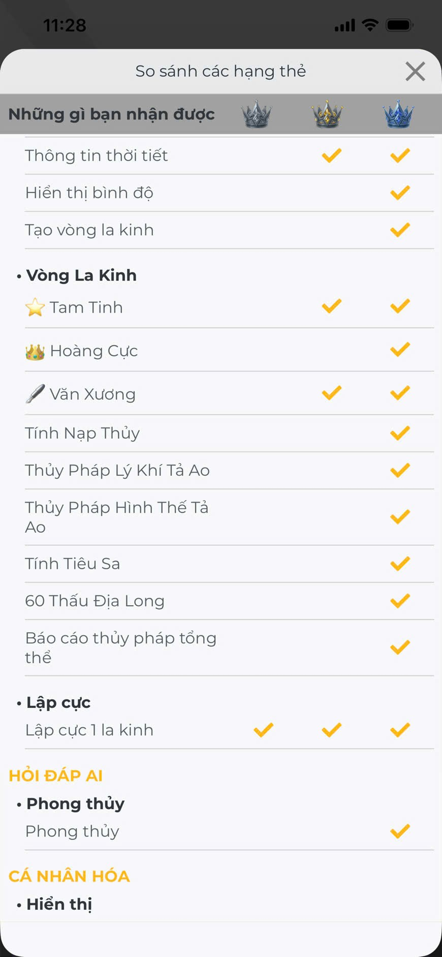 Subscription Basic Features